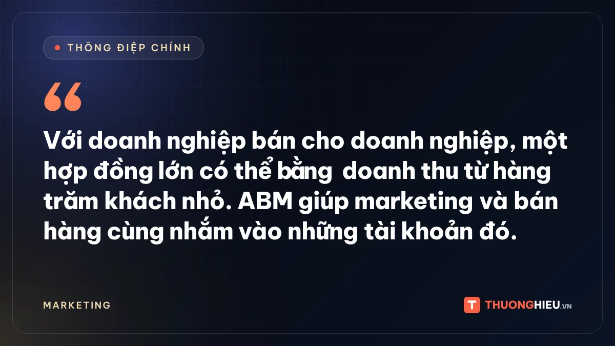 Đồ họa thông điệp chính: Với doanh nghiệp bán cho doanh nghiệp, một hợp đồng lớn có thể bằng doanh thu từ hàng trăm khách nhỏ. ABM giúp marketing và bán hàng cùng nhắm vào những tài khoản đó.