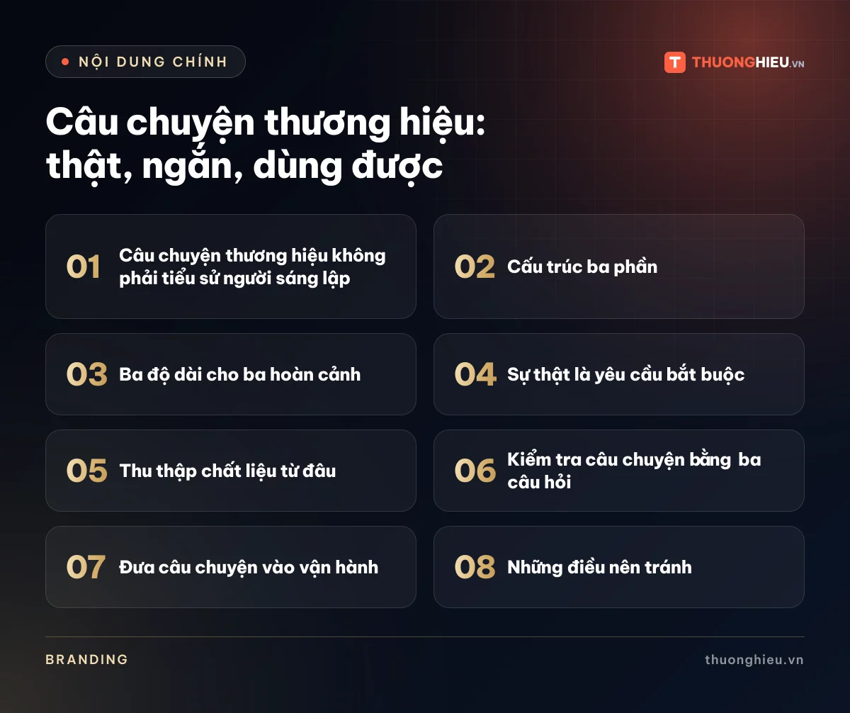 Đồ họa các phần chính của bài Câu chuyện thương hiệu: thật, ngắn, dùng được: Câu chuyện thương hiệu không phải tiểu sử người sáng lập; Cấu trúc ba phần; Ba độ dài cho ba hoàn cảnh; Sự thật là yêu cầu bắt buộc; Thu thập chất liệu từ đâu; Kiểm tra câu chuyện bằng ba câu hỏi; Đưa câu chuyện vào vận hành; Những điều nên tránh