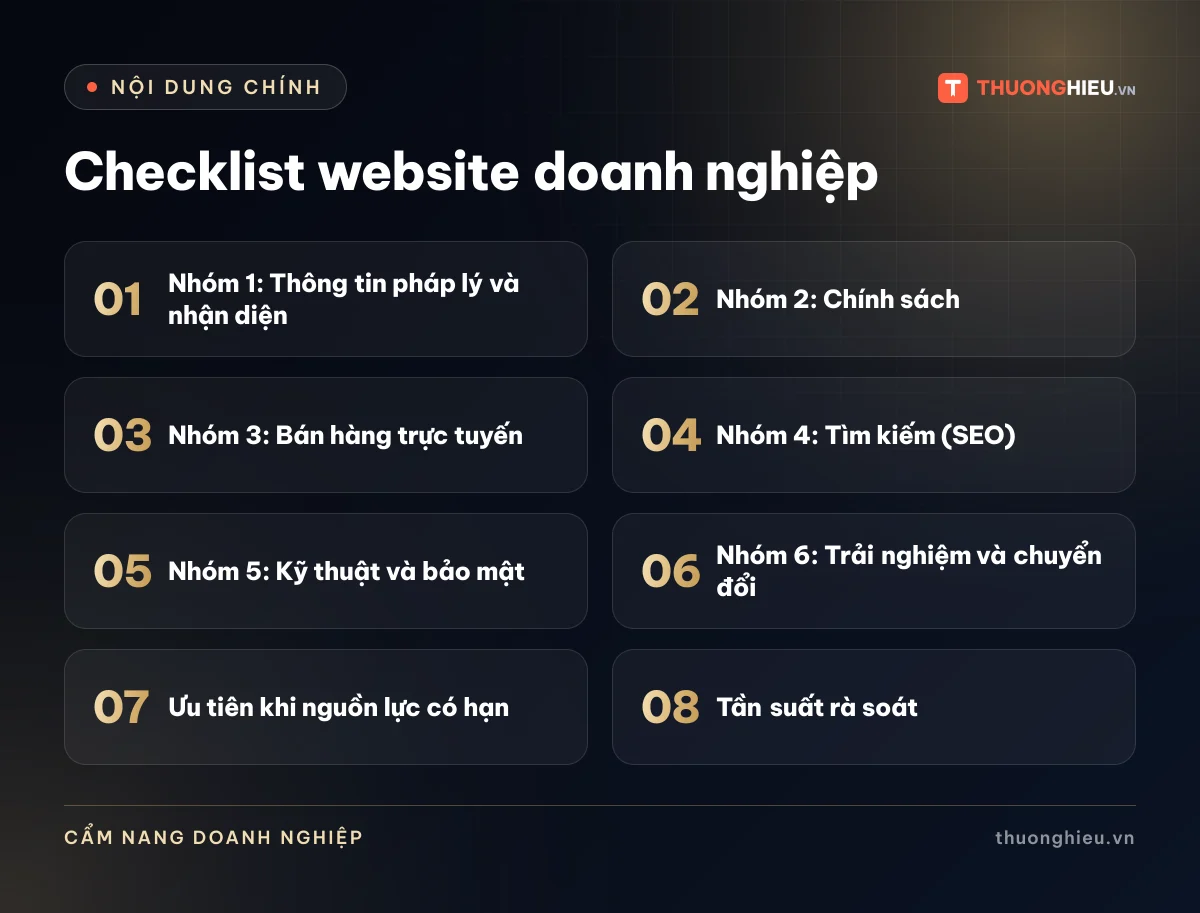 Đồ họa các phần chính của bài Checklist website doanh nghiệp: Nhóm 1: Thông tin pháp lý và nhận diện; Nhóm 2: Chính sách; Nhóm 3: Bán hàng trực tuyến; Nhóm 4: Tìm kiếm (SEO); Nhóm 5: Kỹ thuật và bảo mật; Nhóm 6: Trải nghiệm và chuyển đổi; Ưu tiên khi nguồn lực có hạn; Tần suất rà soát