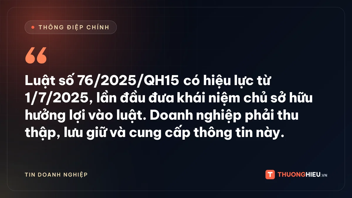 Đồ họa thông điệp chính: Luật số 76/2025/QH15 có hiệu lực từ 1/7/2025, lần đầu đưa khái niệm chủ sở hữu hưởng lợi vào luật. Doanh nghiệp phải thu thập, lưu giữ và cung cấp thông tin này.