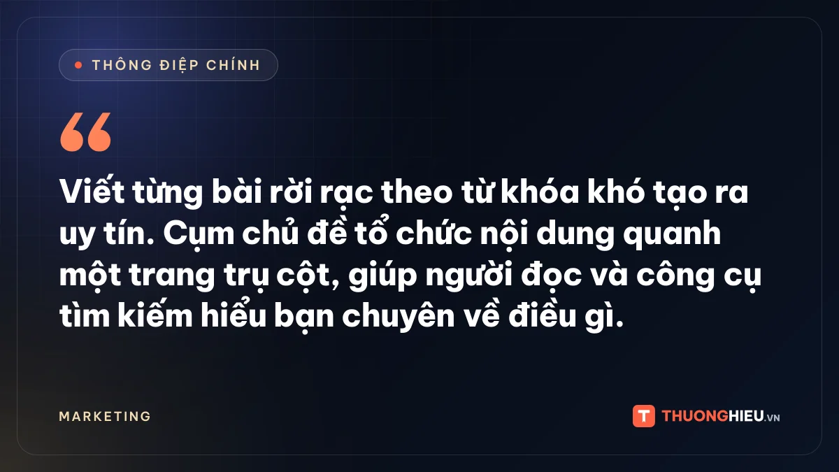 Đồ họa thông điệp chính: Viết từng bài rời rạc theo từ khóa khó tạo ra uy tín. Cụm chủ đề tổ chức nội dung quanh một trang trụ cột, giúp người đọc và công cụ tìm kiếm hiểu bạn chuyên về điều gì.