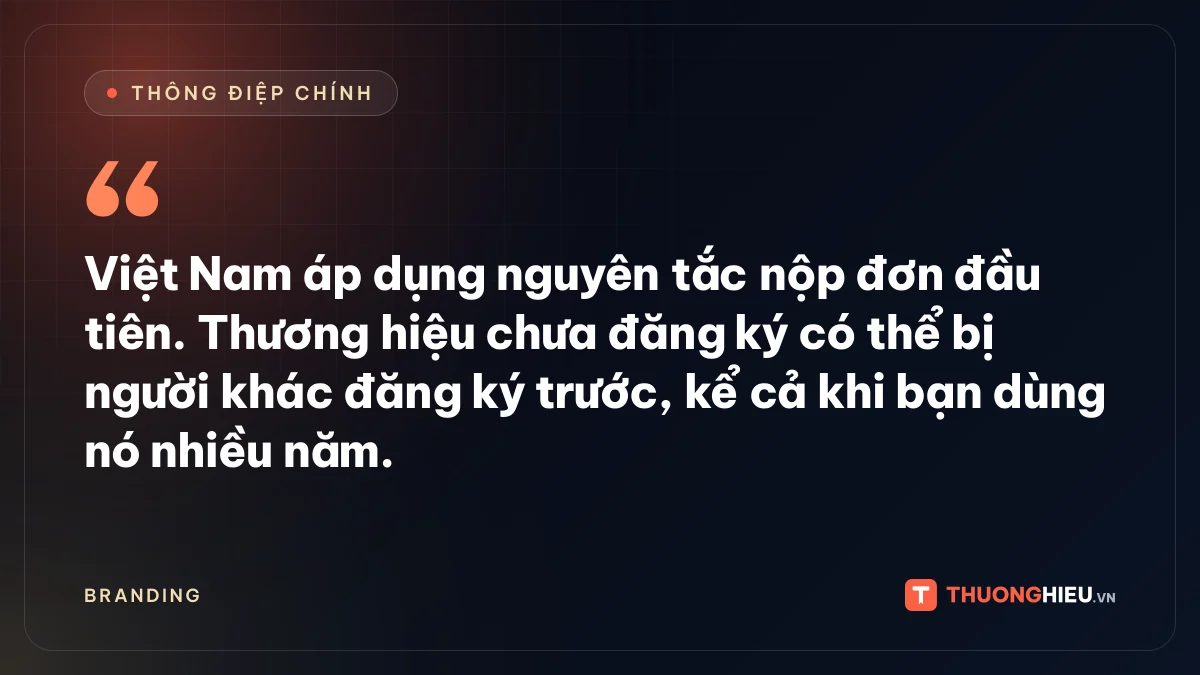 Đồ họa thông điệp chính: Việt Nam áp dụng nguyên tắc nộp đơn đầu tiên. Thương hiệu chưa đăng ký có thể bị người khác đăng ký trước, kể cả khi bạn dùng nó nhiều năm.