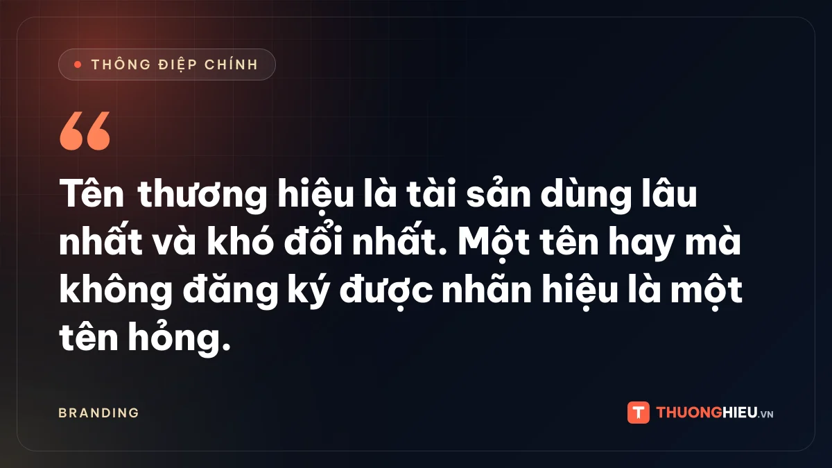 Đồ họa thông điệp chính: Tên thương hiệu là tài sản dùng lâu nhất và khó đổi nhất. Một tên hay mà không đăng ký được nhãn hiệu là một tên hỏng.