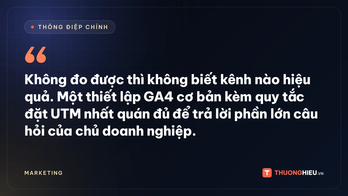 Đồ họa thông điệp chính: Không đo được thì không biết kênh nào hiệu quả. Một thiết lập GA4 cơ bản kèm quy tắc đặt UTM nhất quán đủ để trả lời phần lớn câu hỏi của chủ doanh nghiệp.