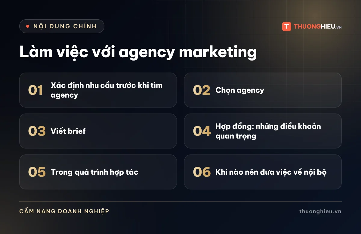 Đồ họa các phần chính của bài Làm việc với agency marketing: Xác định nhu cầu trước khi tìm agency; Chọn agency; Viết brief; Hợp đồng: những điều khoản quan trọng; Trong quá trình hợp tác; Khi nào nên đưa việc về nội bộ