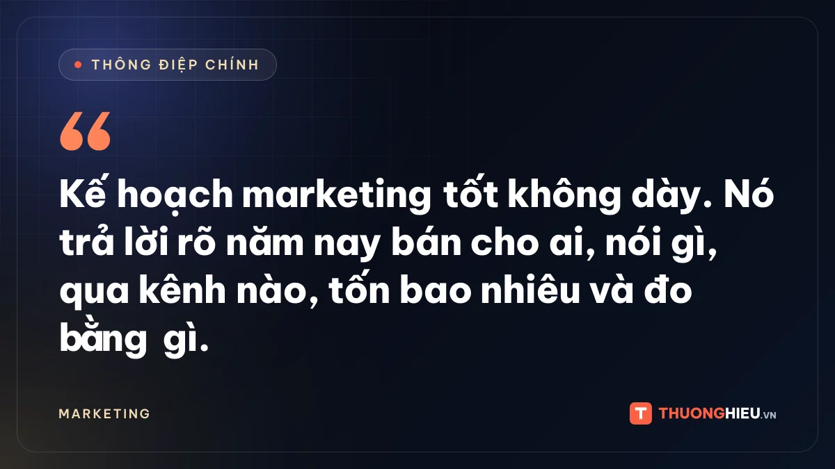 Đồ họa thông điệp chính: Kế hoạch marketing tốt không dày. Nó trả lời rõ năm nay bán cho ai, nói gì, qua kênh nào, tốn bao nhiêu và đo bằng gì.