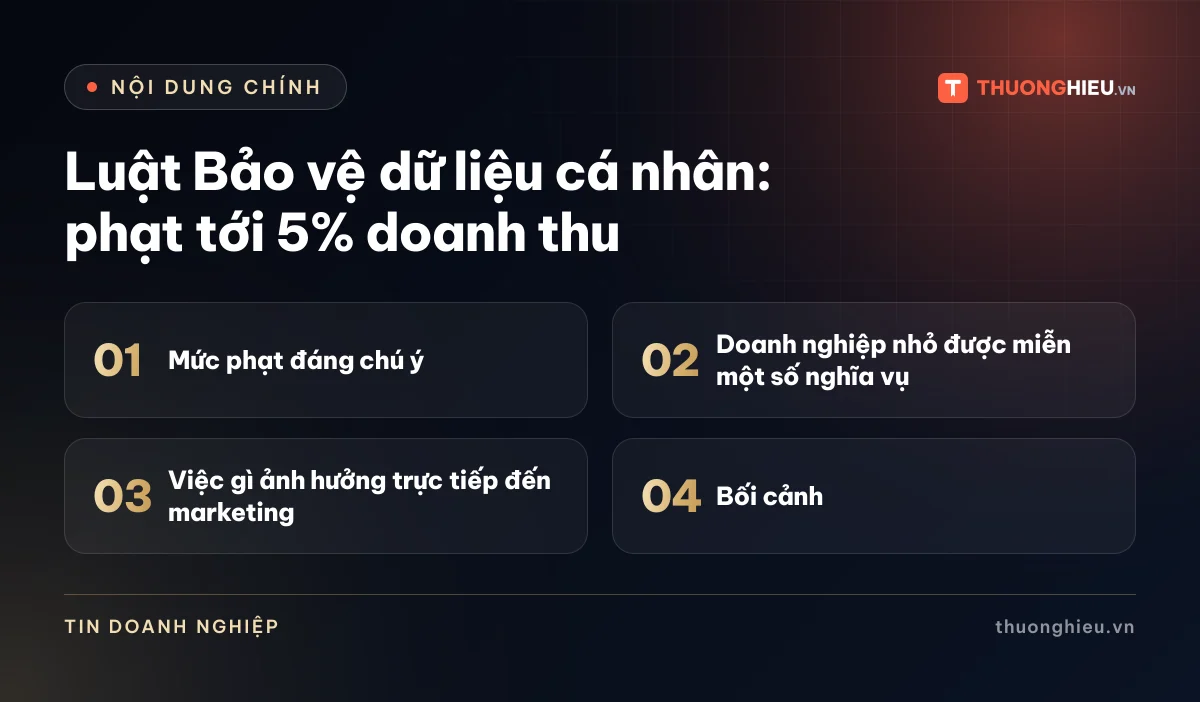 Đồ họa các phần chính của bài Luật Bảo vệ dữ liệu cá nhân: phạt tới 5% doanh thu: Mức phạt đáng chú ý; Doanh nghiệp nhỏ được miễn một số nghĩa vụ; Việc gì ảnh hưởng trực tiếp đến marketing; Bối cảnh
