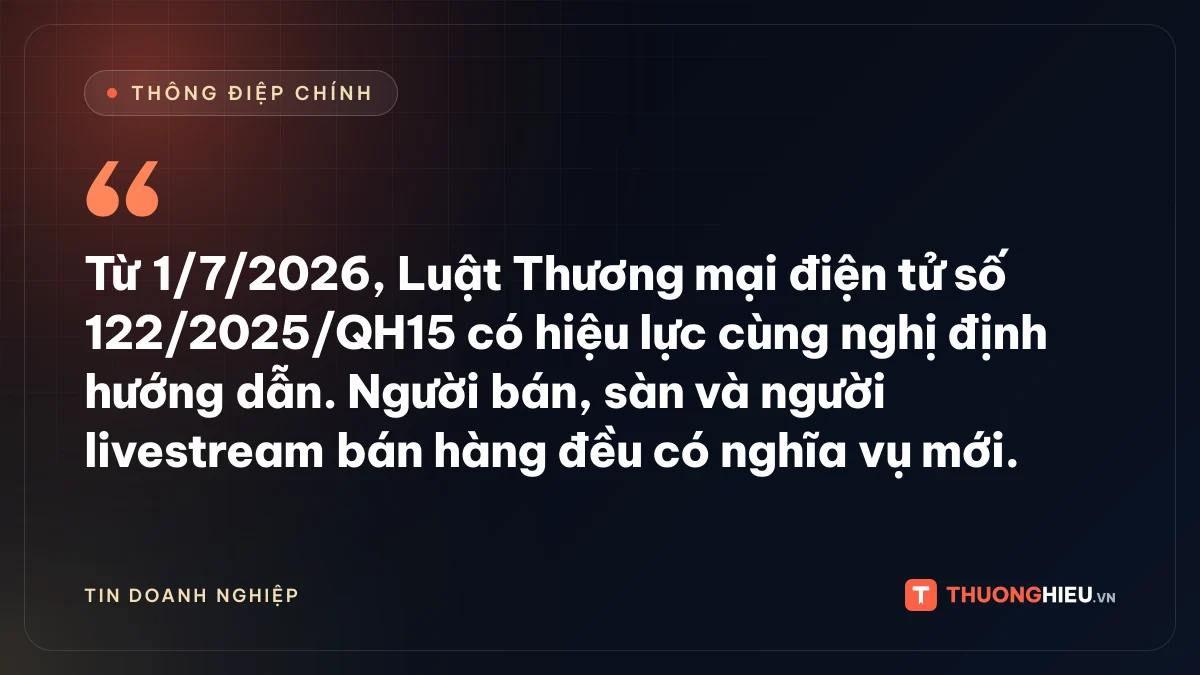 Đồ họa thông điệp chính: Từ 1/7/2026, Luật Thương mại điện tử số 122/2025/QH15 có hiệu lực cùng nghị định hướng dẫn. Người bán, sàn và người livestream bán hàng đều có nghĩa vụ mới.