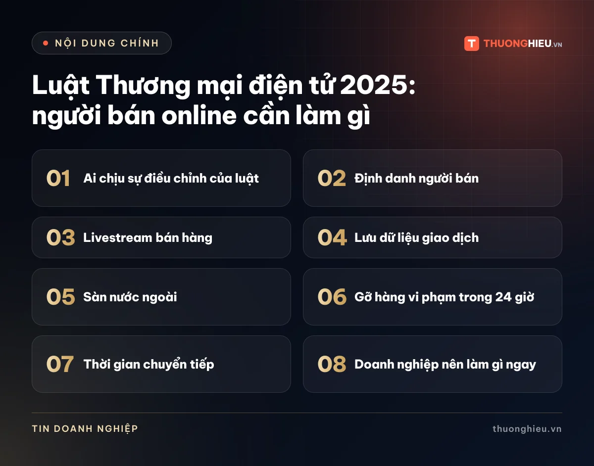 Đồ họa các phần chính của bài Luật Thương mại điện tử 2025: người bán online cần làm gì: Ai chịu sự điều chỉnh của luật; Định danh người bán; Livestream bán hàng; Lưu dữ liệu giao dịch; Sàn nước ngoài; Gỡ hàng vi phạm trong 24 giờ; Thời gian chuyển tiếp; Doanh nghiệp nên làm gì ngay