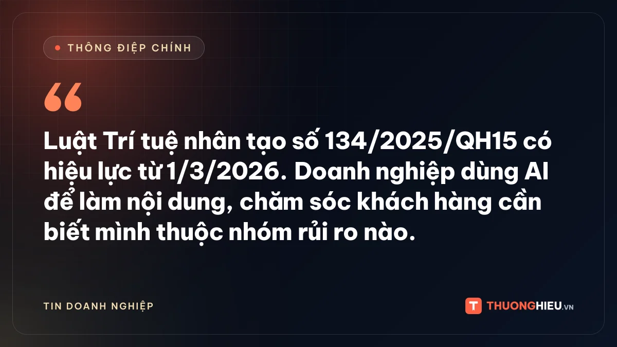 Đồ họa thông điệp chính: Luật Trí tuệ nhân tạo số 134/2025/QH15 có hiệu lực từ 1/3/2026. Doanh nghiệp dùng AI để làm nội dung, chăm sóc khách hàng cần biết mình thuộc nhóm rủi ro nào.