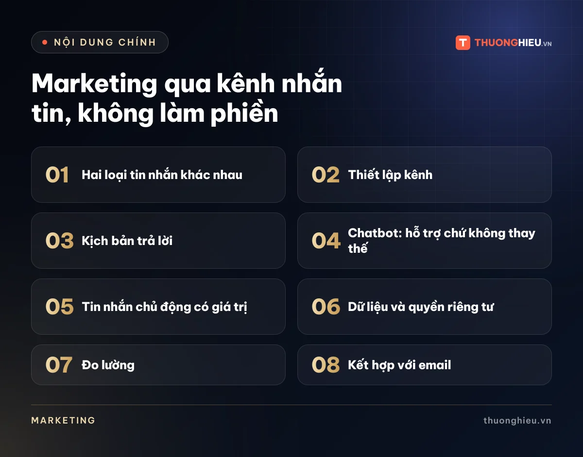 Đồ họa các phần chính của bài Marketing qua kênh nhắn tin, không làm phiền: Hai loại tin nhắn khác nhau; Thiết lập kênh; Kịch bản trả lời; Chatbot: hỗ trợ chứ không thay thế; Tin nhắn chủ động có giá trị; Dữ liệu và quyền riêng tư; Đo lường; Kết hợp với email