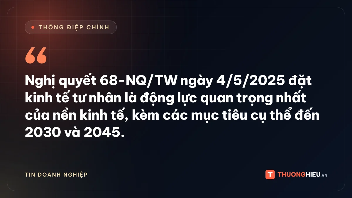 Đồ họa thông điệp chính: Nghị quyết 68-NQ/TW ngày 4/5/2025 đặt kinh tế tư nhân là động lực quan trọng nhất của nền kinh tế, kèm các mục tiêu cụ thể đến 2030 và 2045.