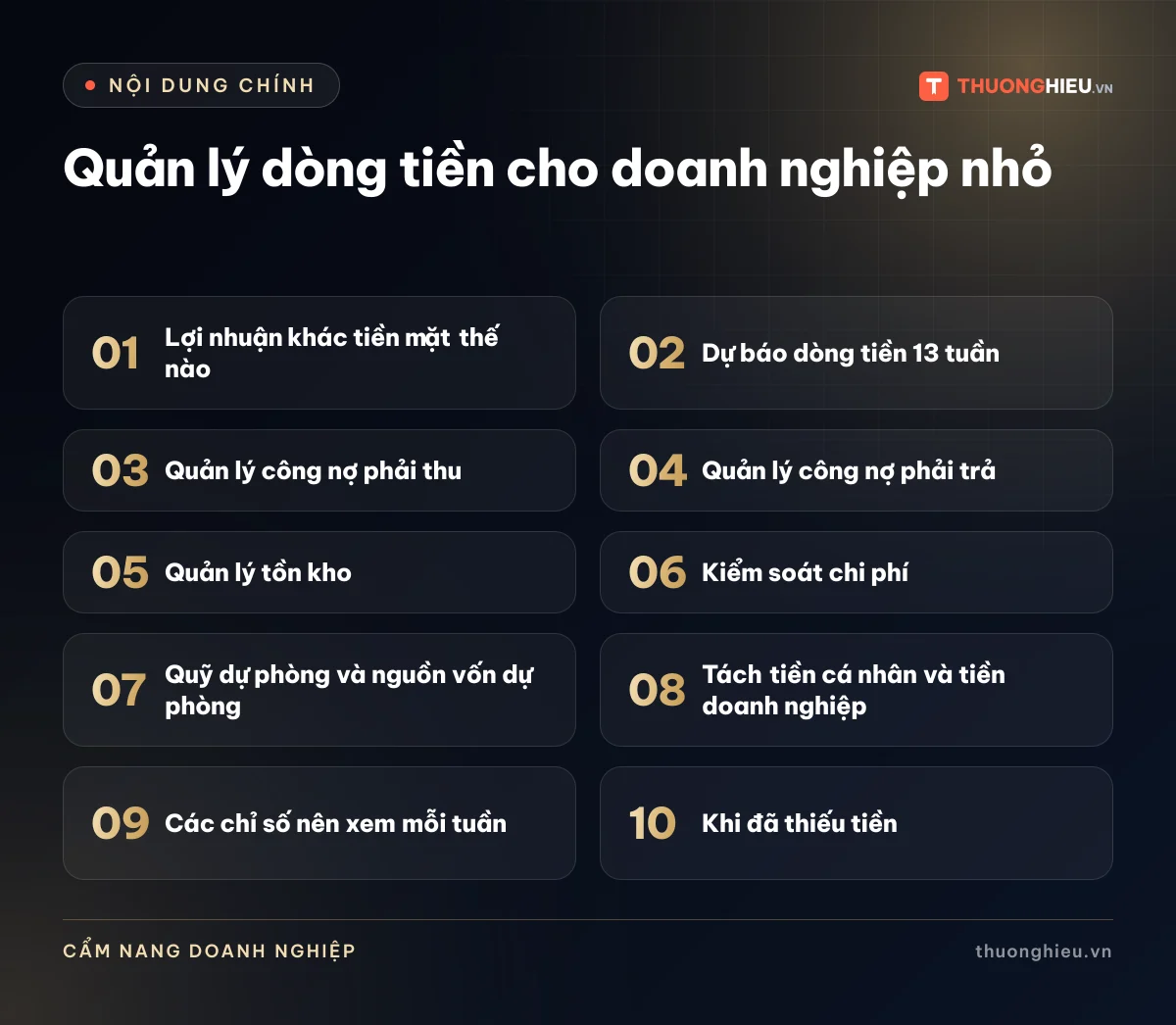 Đồ họa các phần chính của bài Quản lý dòng tiền cho doanh nghiệp nhỏ: Lợi nhuận khác tiền mặt thế nào; Dự báo dòng tiền 13 tuần; Quản lý công nợ phải thu; Quản lý công nợ phải trả; Quản lý tồn kho; Kiểm soát chi phí; Quỹ dự phòng và nguồn vốn dự phòng; Tách tiền cá nhân và tiền doanh nghiệp; Các chỉ số nên xem mỗi tuần; Khi đã thiếu tiền