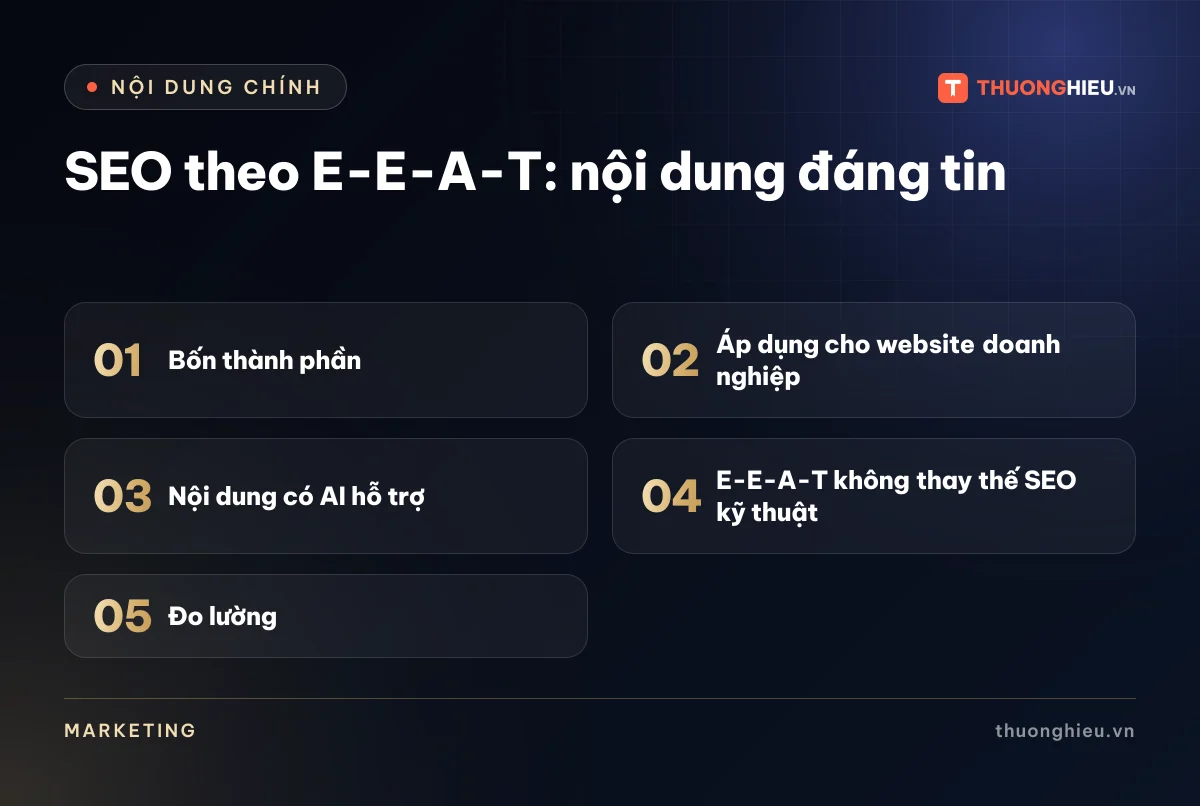 Đồ họa các phần chính của bài SEO theo E-E-A-T: nội dung đáng tin: Bốn thành phần; Áp dụng cho website doanh nghiệp; Nội dung có AI hỗ trợ; E-E-A-T không thay thế SEO kỹ thuật; Đo lường