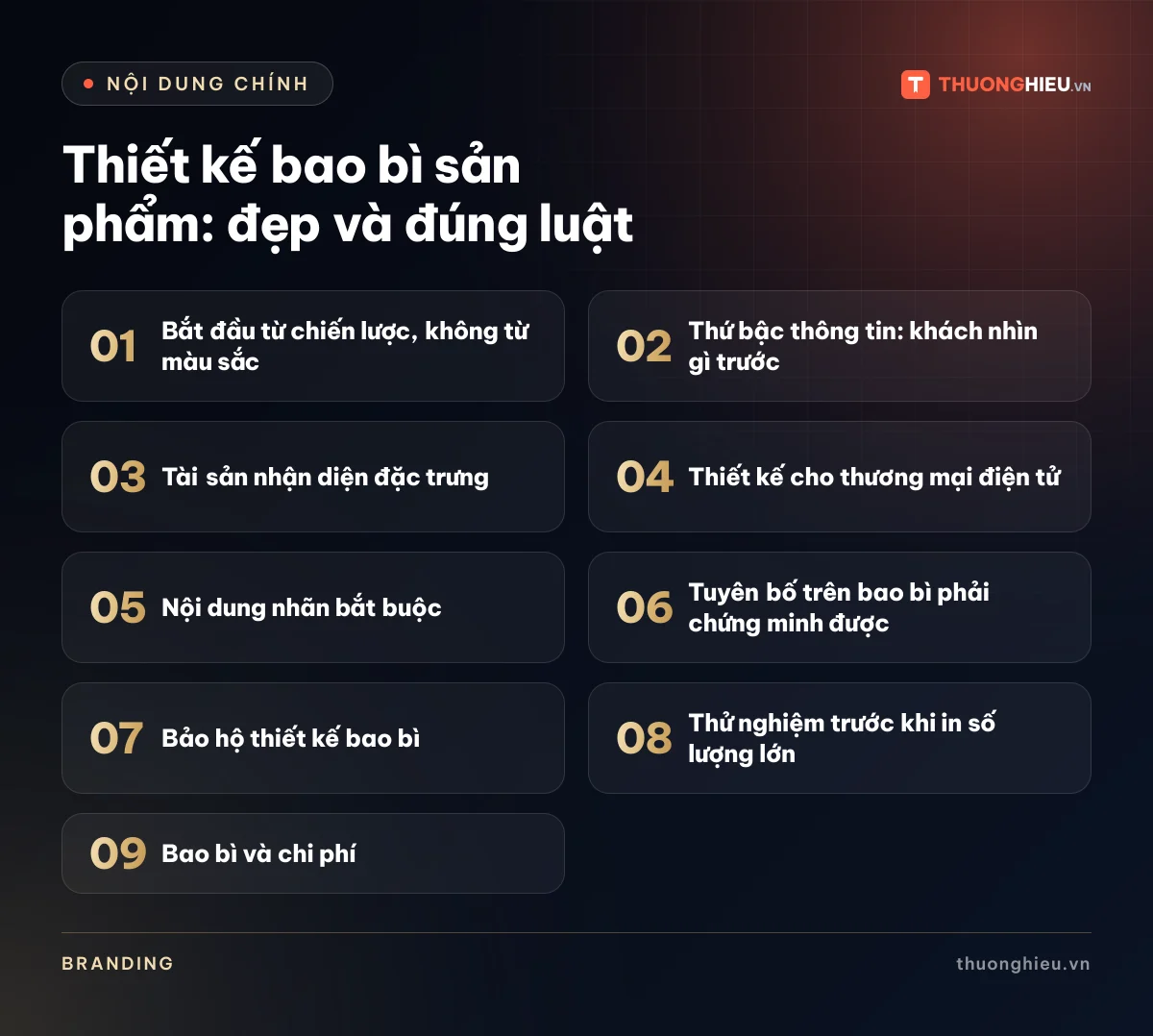 Đồ họa các phần chính của bài Thiết kế bao bì sản phẩm: đẹp và đúng luật: Bắt đầu từ chiến lược, không từ màu sắc; Thứ bậc thông tin: khách nhìn gì trước; Tài sản nhận diện đặc trưng; Thiết kế cho thương mại điện tử; Nội dung nhãn bắt buộc; Tuyên bố trên bao bì phải chứng minh được; Bảo hộ thiết kế bao bì; Thử nghiệm trước khi in số lượng lớn; Bao bì và chi phí