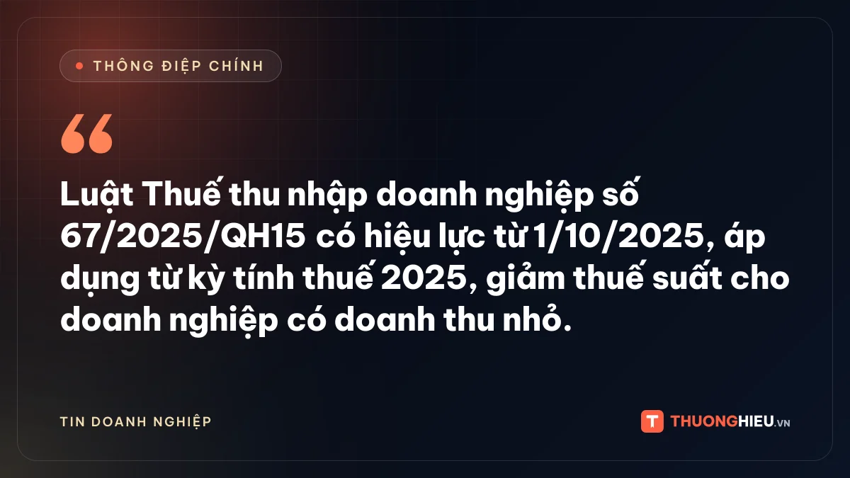 Đồ họa thông điệp chính: Luật Thuế thu nhập doanh nghiệp số 67/2025/QH15 có hiệu lực từ 1/10/2025, áp dụng từ kỳ tính thuế 2025, giảm thuế suất cho doanh nghiệp có doanh thu nhỏ.