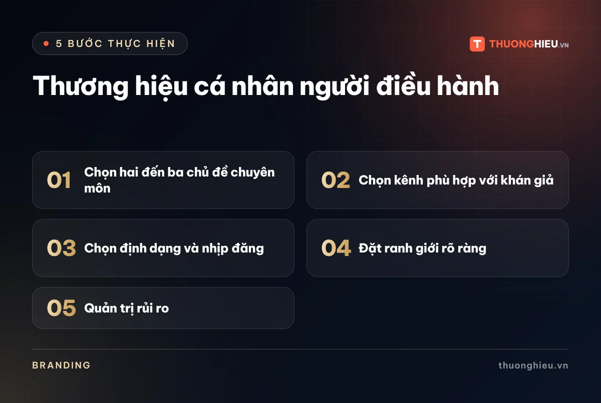 Đồ họa 5 bước của bài Thương hiệu cá nhân người điều hành: Chọn hai đến ba chủ đề chuyên môn; Chọn kênh phù hợp với khán giả; Chọn định dạng và nhịp đăng; Đặt ranh giới rõ ràng; Quản trị rủi ro