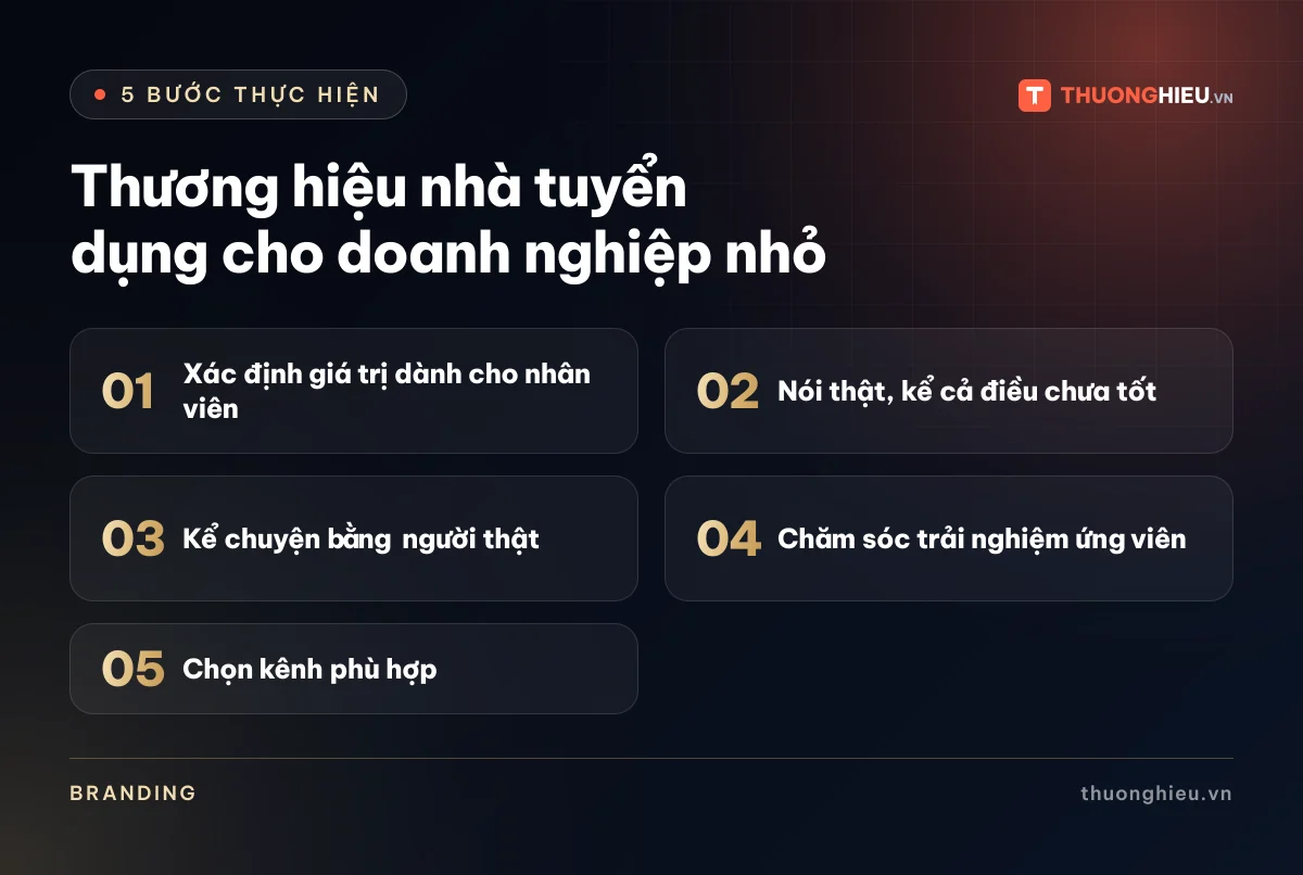 Đồ họa 5 bước của bài Thương hiệu nhà tuyển dụng cho doanh nghiệp nhỏ: Xác định giá trị dành cho nhân viên; Nói thật, kể cả điều chưa tốt; Kể chuyện bằng người thật; Chăm sóc trải nghiệm ứng viên; Chọn kênh phù hợp