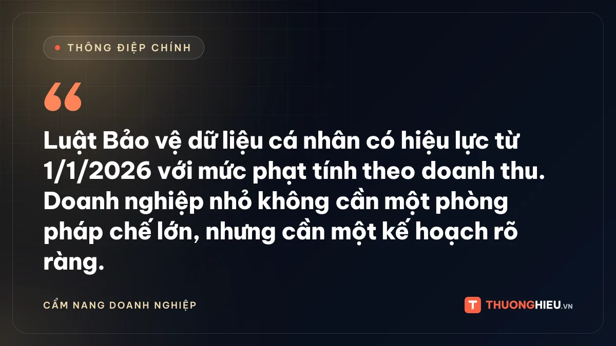 Đồ họa thông điệp chính: Luật Bảo vệ dữ liệu cá nhân có hiệu lực từ 1/1/2026 với mức phạt tính theo doanh thu. Doanh nghiệp nhỏ không cần một phòng pháp chế lớn, nhưng cần một kế hoạch rõ ràng.