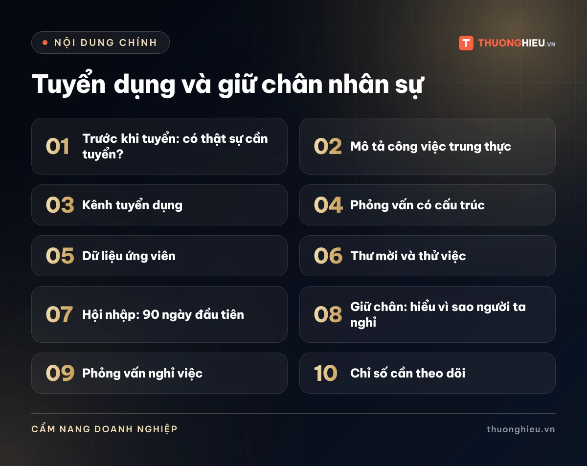 Đồ họa các phần chính của bài Tuyển dụng và giữ chân nhân sự: Trước khi tuyển: có thật sự cần tuyển?; Mô tả công việc trung thực; Kênh tuyển dụng; Phỏng vấn có cấu trúc; Dữ liệu ứng viên; Thư mời và thử việc; Hội nhập: 90 ngày đầu tiên; Giữ chân: hiểu vì sao người ta nghỉ; Phỏng vấn nghỉ việc; Chỉ số cần theo dõi