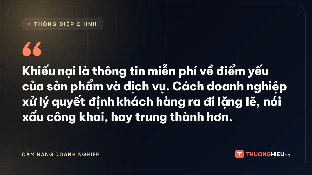 Đồ họa thông điệp chính: Khiếu nại là thông tin miễn phí về điểm yếu của sản phẩm và dịch vụ. Cách doanh nghiệp xử lý quyết định khách hàng ra đi lặng lẽ, nói xấu công khai, hay trung thành hơn.