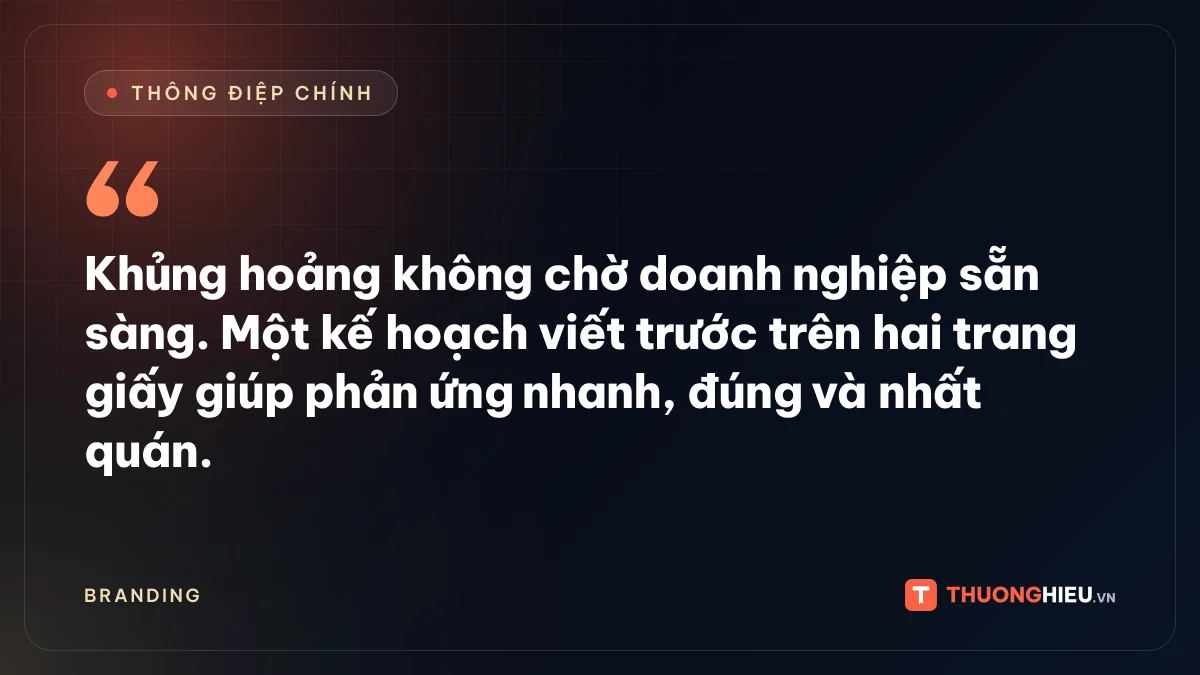 Đồ họa thông điệp chính: Khủng hoảng không chờ doanh nghiệp sẵn sàng. Một kế hoạch viết trước trên hai trang giấy giúp phản ứng nhanh, đúng và nhất quán.